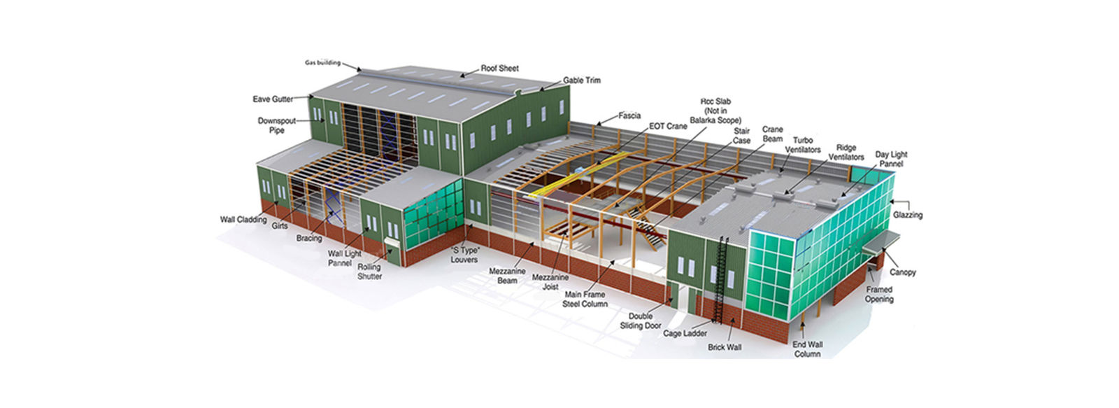 Qingdao Senwang Steel Construction Co., Ltd