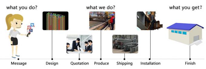 Модульная конструкция из легкой стали Эффективное хранение Промышленное пространство 1