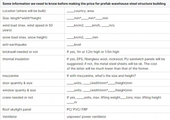 Модульная конструкция из легкой стали Эффективное хранение Промышленное пространство 2
